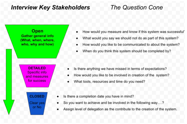 infographic explaining the interplay of mission, viosioin strategy and values to bring you to the future city