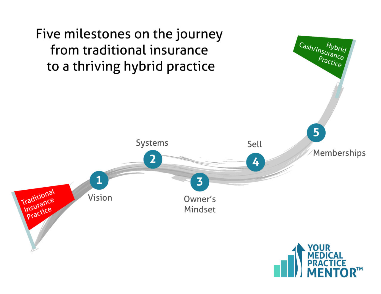 Spotlight: Motion Stability Physical Therapy | Your Medical Practice Mentor